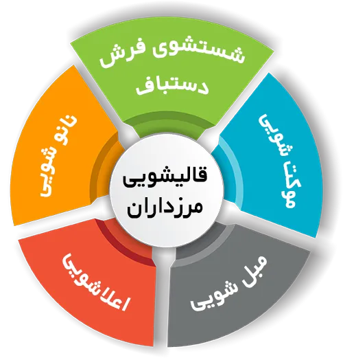 انواع خدمات در قالیشویی مرزداران